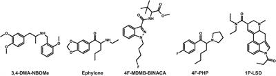 How to Study the Metabolism of New Psychoactive Substances for the Purpose of Toxicological Screenings—A Follow-Up Study Comparing Pooled Human Liver S9, HepaRG Cells, and Zebrafish Larvae